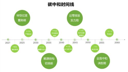 ACCA專業洞察 田豐揭示網絡科技領域7大技術開發投資方向